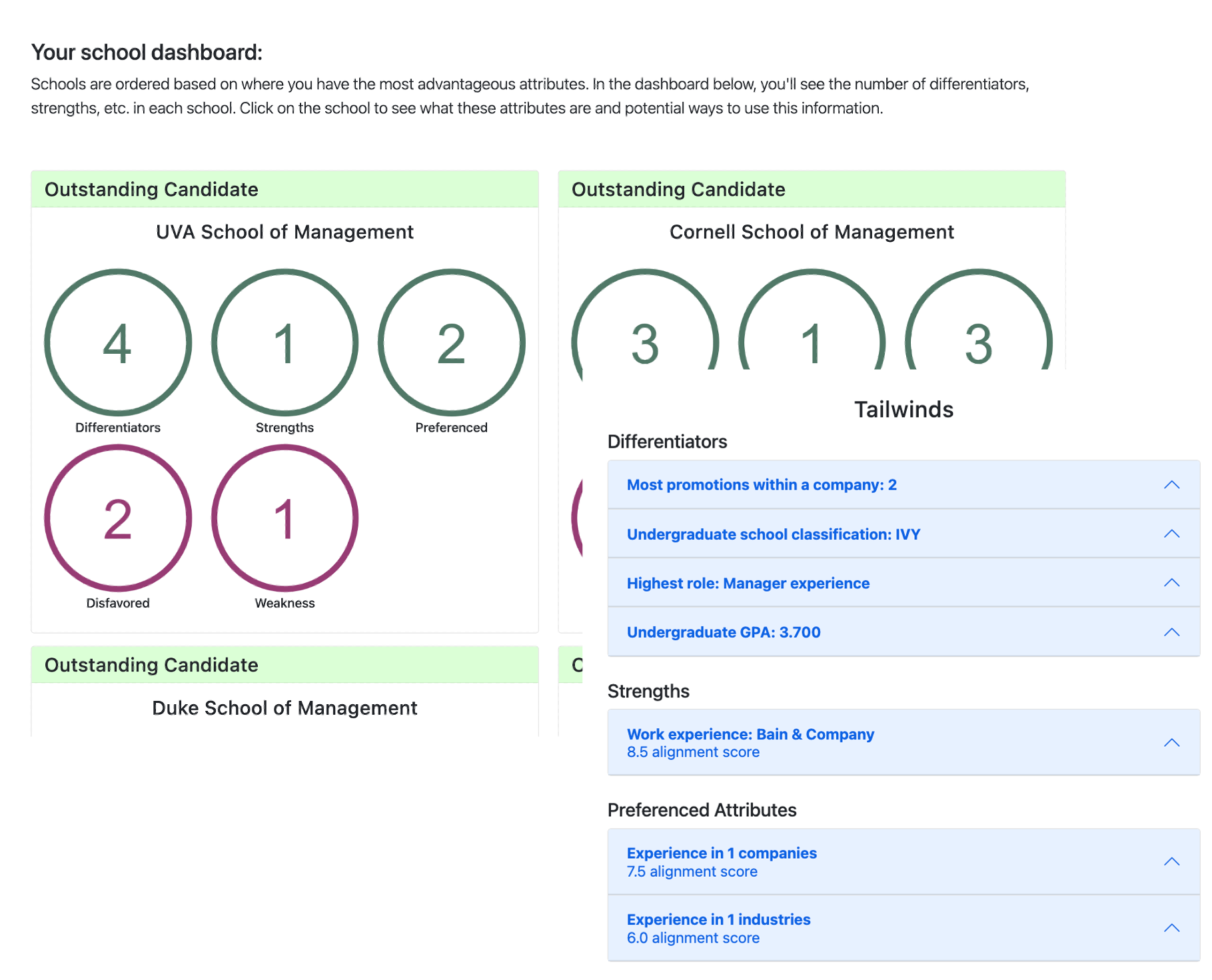 Screenshots of the resume analyzer tool for MBA applicants to understand their strengths and weaknesses in a free trial